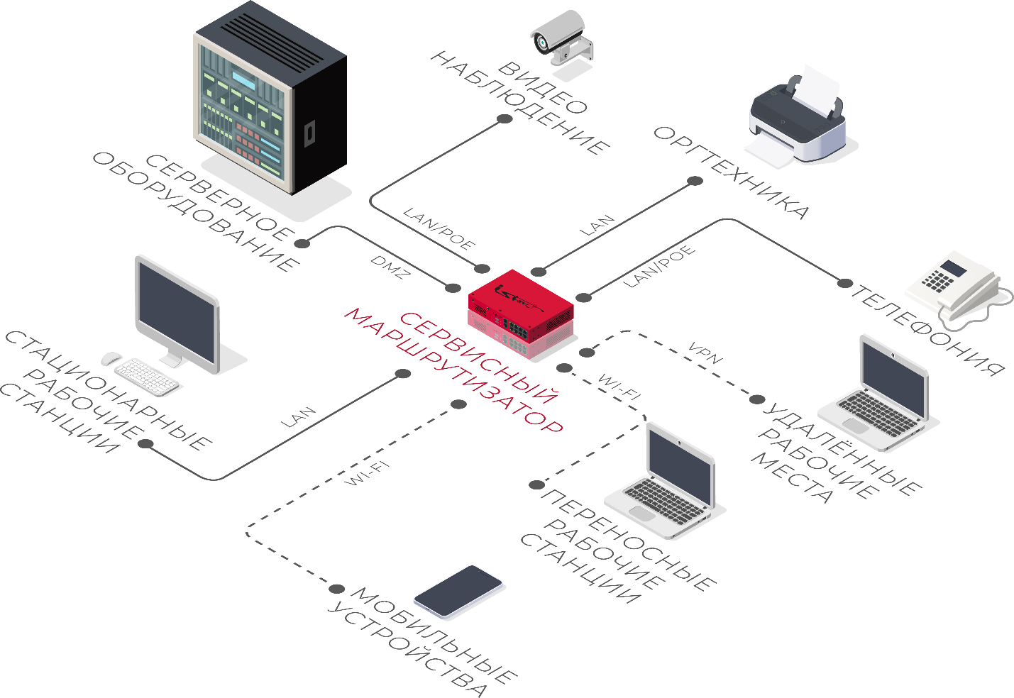 service_router_scheme